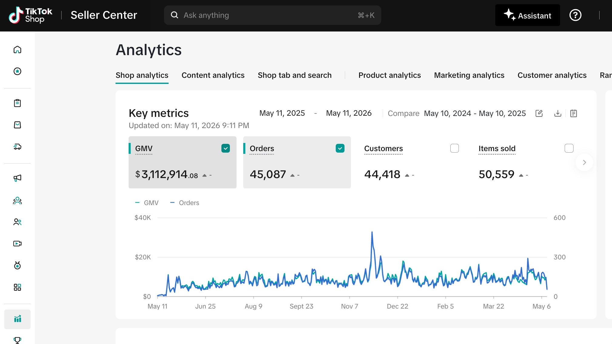 TikTok Shop Seller Center analytics showing $3.11M GMV over 12 months